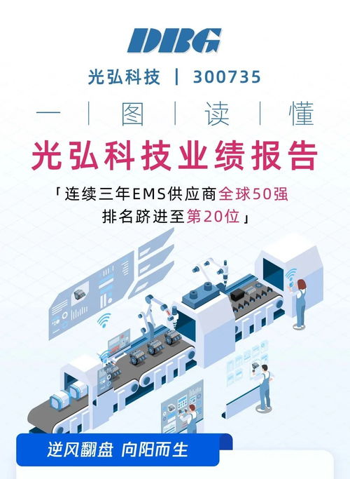 一圖讀懂光弘科技業(yè)績(jī)報(bào)告 聚焦北京軟件技術(shù)服務(wù)，解析增長(zhǎng)新動(dòng)能