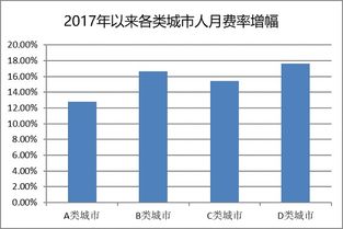 2019年度中國軟件行業(yè)基準(zhǔn)數(shù)據(jù)權(quán)威解讀 北京軟件技術(shù)服務(wù)發(fā)展透視