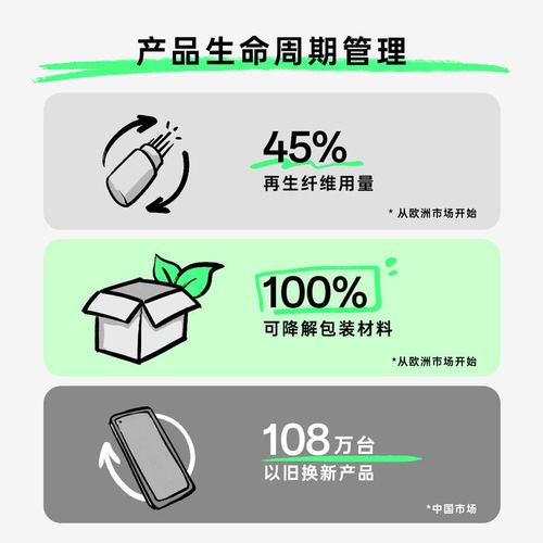 OPPO發布《2022年可持續發展報告》，承諾2050年實現自身運營碳中和，并拓展可持續理念至酒店管理等多元領域